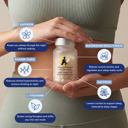 Dream Protocol Supplement