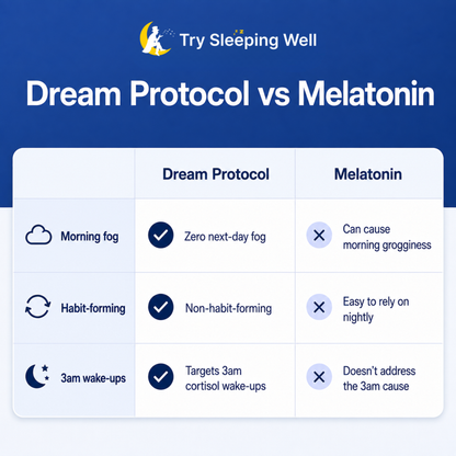 Try Sleeping Well Dream Protocol