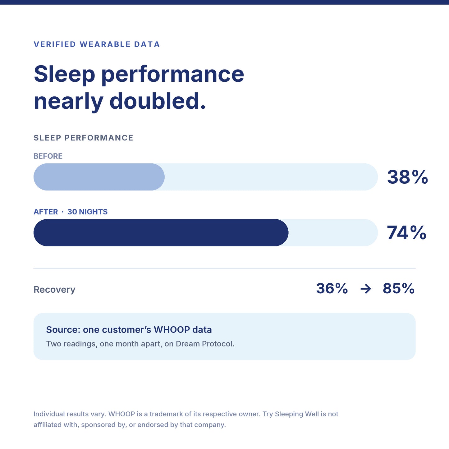 Try Sleeping Well Dream Protocol